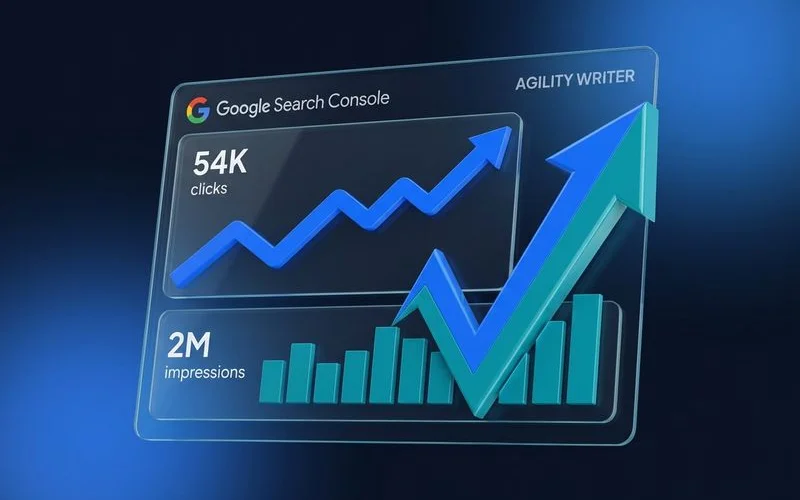 Customer results showing 54.8K clicks and 2.03M impressions growth