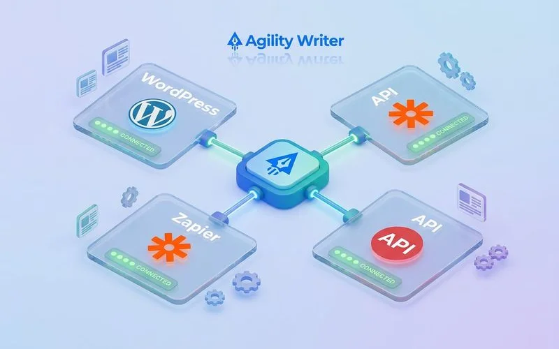 Integrations (WordPress, Zapier, API)