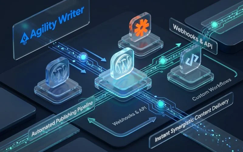 WordPress Zapier API Integration