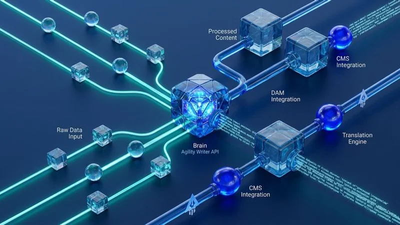 Building Enterprise Content Pipelines with Agility Writer's REST API